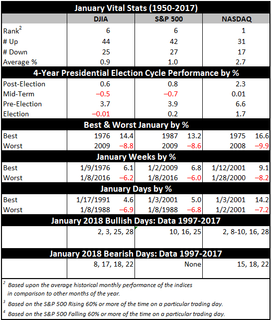 January 2019 Vital Stats Table