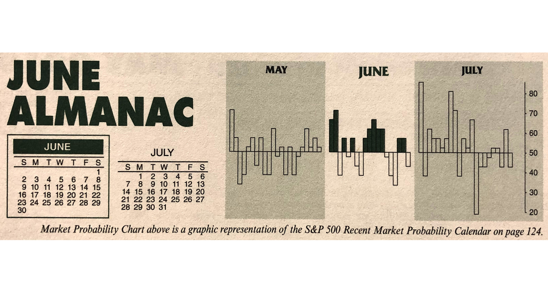 Almanac Update June 2019: Better in Pre-Election Years