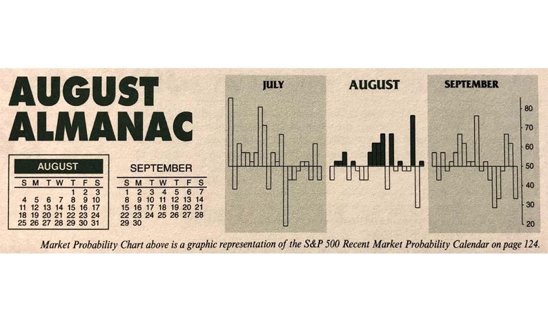 Almanac Update August 2019: Worst Performing Month of Year Over Last 31 Years