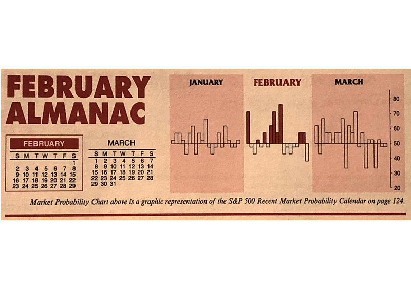 Almanac Update February 2020: Can be Challenging in Election Years