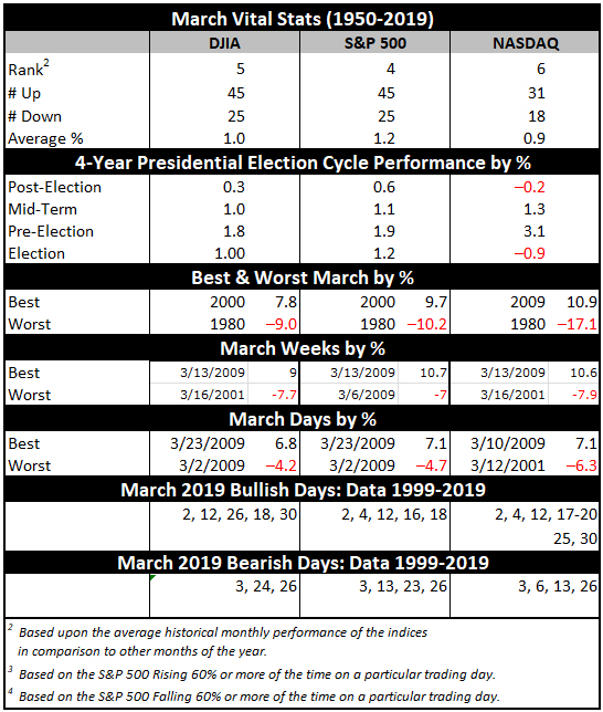 March 2020 Vital Stats Table