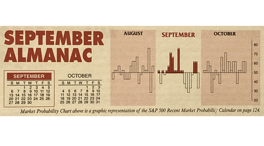 Almanac Update September 2020: Historically Another Challenging Month