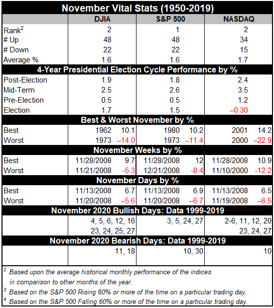 November Vital Stats Table