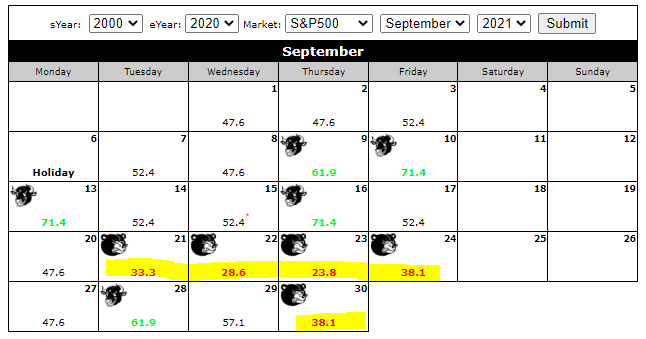 September 2021 Outlook: End of Q3 Has Been Challenging