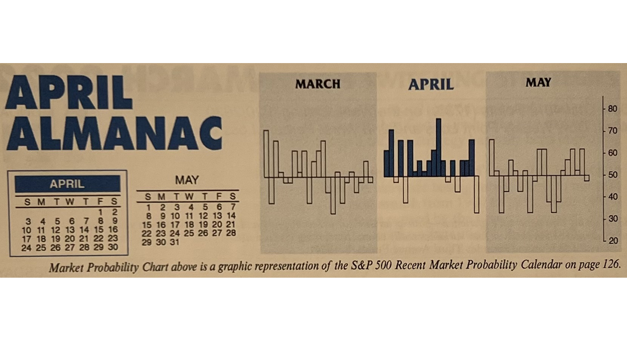 April 2022 Almanac